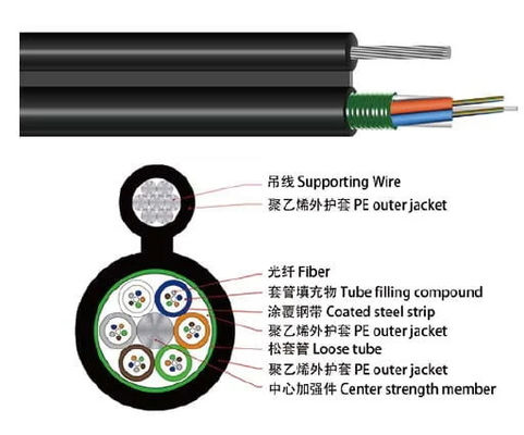 High-Quality 4~144 Core GYTC8S Self-Supporting Outdoor Fiber Optic Cablefor Long-Distance Network Installation