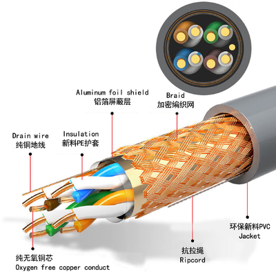CAT5 CAT5E UTP Ethernet Cable 23AWG 0.5mm Copper Conductor cho xây dựng mạng